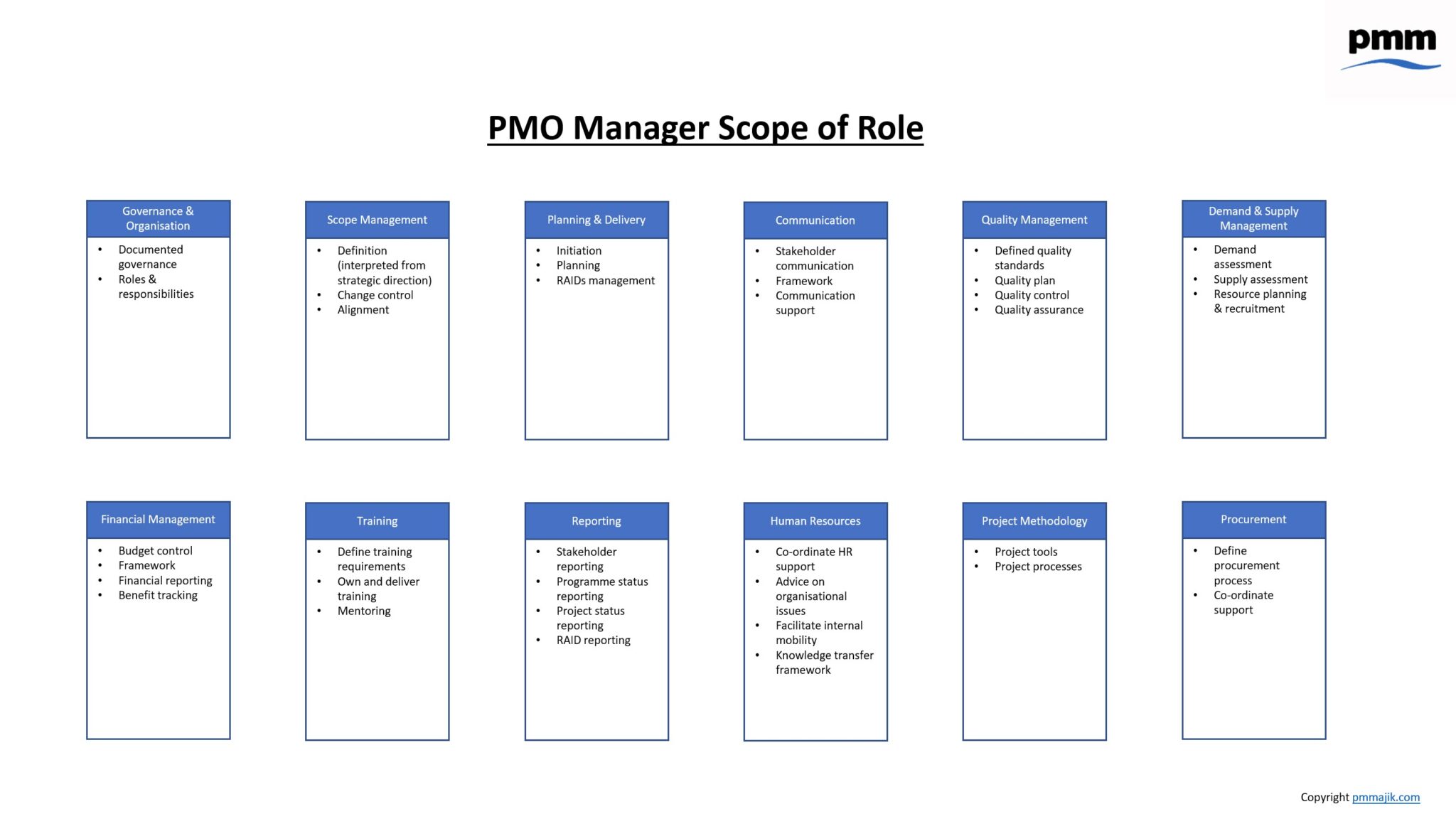 pmo-functions-project-management-office-functions