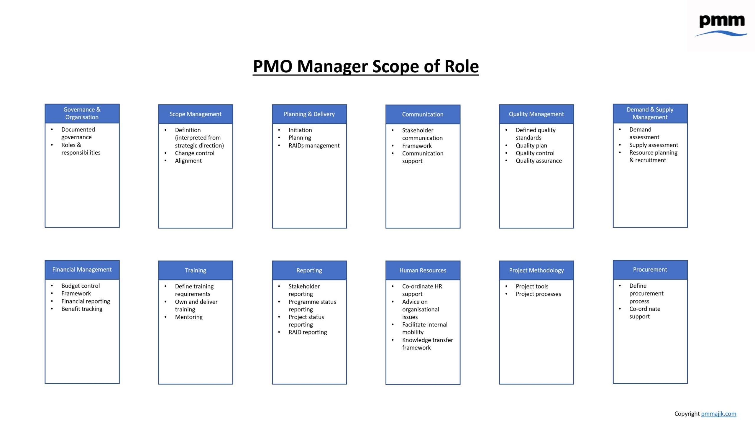 PMO Functions Project Management Office Functions