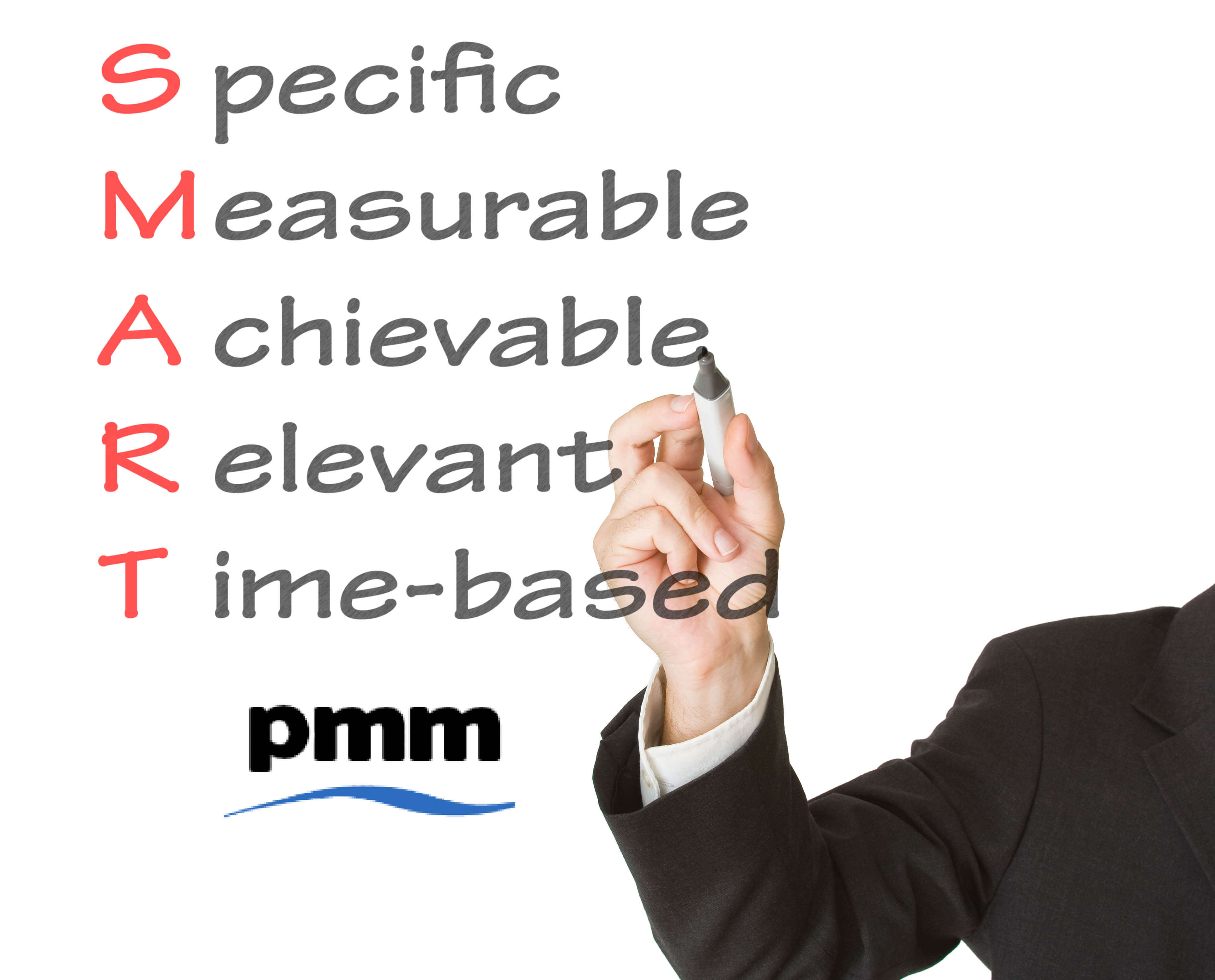 Defining SMART PMO Objectives SMART Objectives Template