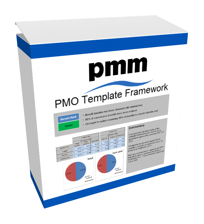 PMO Template Framework