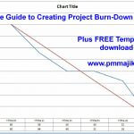 Guide-project-burn-down-chart
