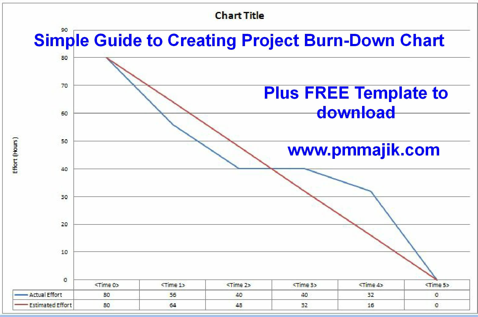 Project Burndown Chart Template