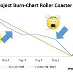 The Project Burn-down Chart Roller Coaster