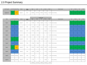 PMO_Report_Project_Summary - PM Majik