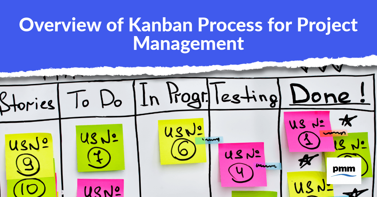 project management methodology kanban